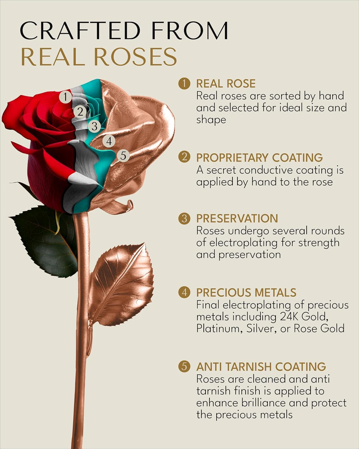 Real Rose Gold Rose, Genuine One of a Kind Rose Hand Dipped in 24K Gold Roses to Last a Lifetime